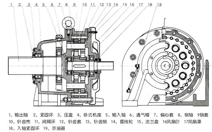 擺線針輪減速機(jī)結(jié)構(gòu)剖析